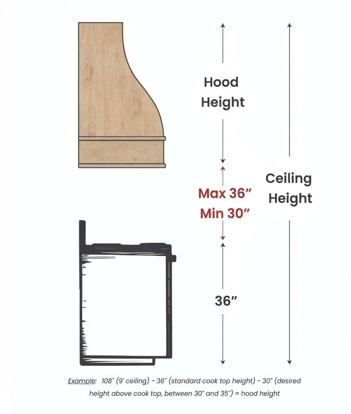 Range hood ceiling height guide - choosing the right hood height
