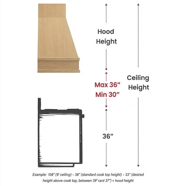 Range hood ceiling height guide - choosing the right hood height
